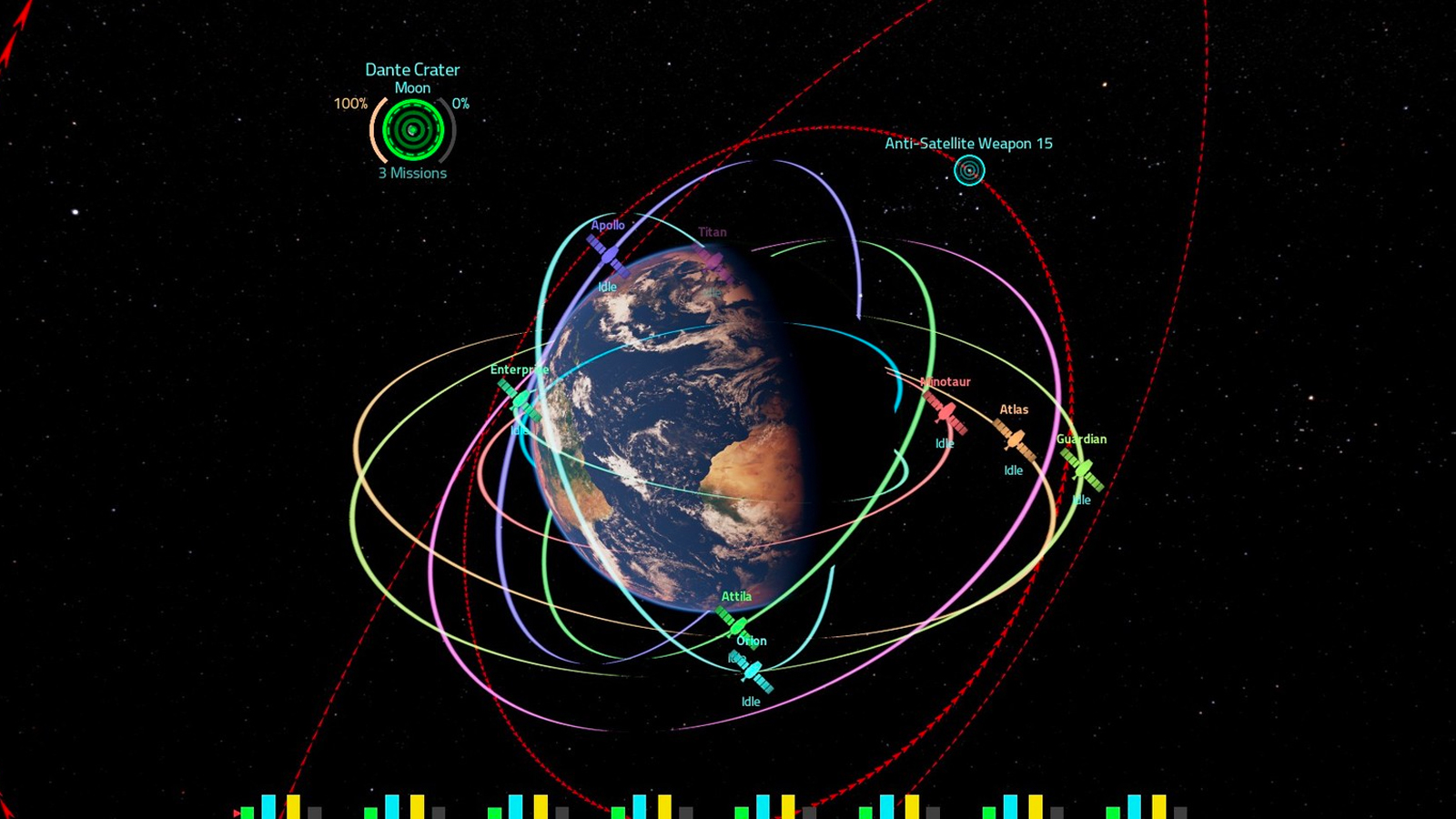 EssentialSAT: A Space Systems Engineering Learning Laboratory